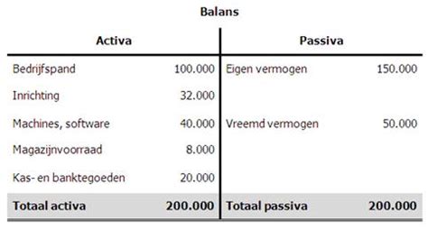 balaans rules
